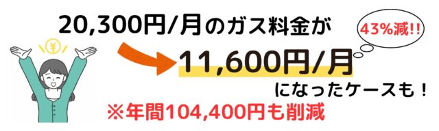 ガス料金が下がった