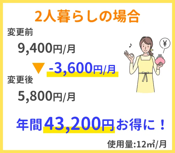 口コミ