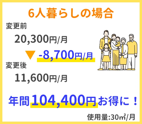 口コミ
