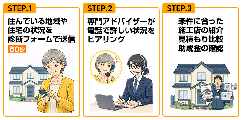 「外壁の窓口」を利用する流れ